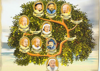 Өнөөдөр ураг төрлийн өдөр