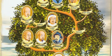 Өнөөдөр ураг төрлийн өдөр