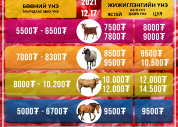 Түүхий эдийн ханш
