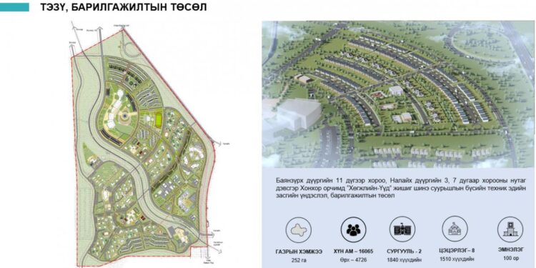 "Хөгжлийн үүд” жишиг суурьшлын бүс байгуулах тогтоолын төслийг баталлаа