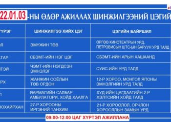 2022.01.03-нд ажиллах шинжилгээний цэгүүдийн байршил