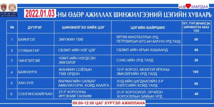 2022.01.03-нд ажиллах шинжилгээний цэгүүдийн байршил