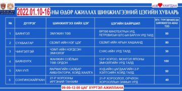 Өнөөдөр ажиллах шинжилгээний цэгүүд