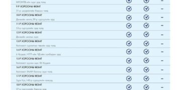 Өнөөдөр ажиллах дархлаажуулалтын цэгүүд