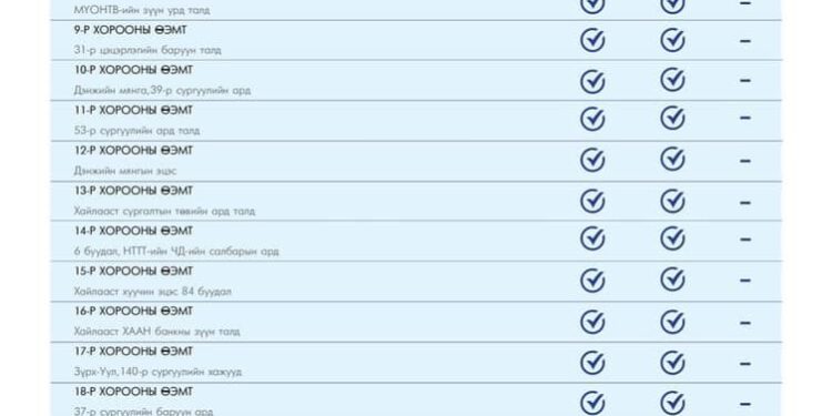 Өнөөдөр ажиллах дархлаажуулалтын цэгүүд