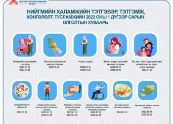 Нэгдүгээр сард тэтгэвэр, тэтгэмж, хөнгөлөлт тусламж болон хүүхдийн мөнгө олгох хуваарь