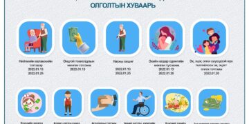 Нэгдүгээр сард тэтгэвэр, тэтгэмж, хөнгөлөлт тусламж болон хүүхдийн мөнгө олгох хуваарь