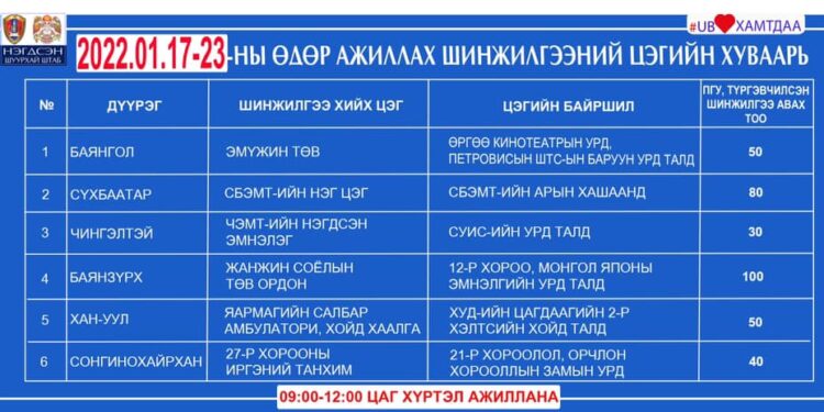 Энэ долоо хоногт ажиллах шинжилгээний цэгүүд