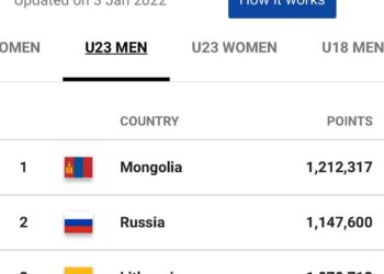 Монголын 3х3 баг дэлхийн чансааг тэргүүллээ