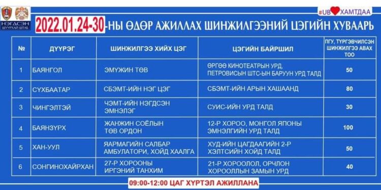 2022 оны 1 дүгээр сарын 28-ны өдөр ажиллах шинжилгээний цэгийн хуваарь