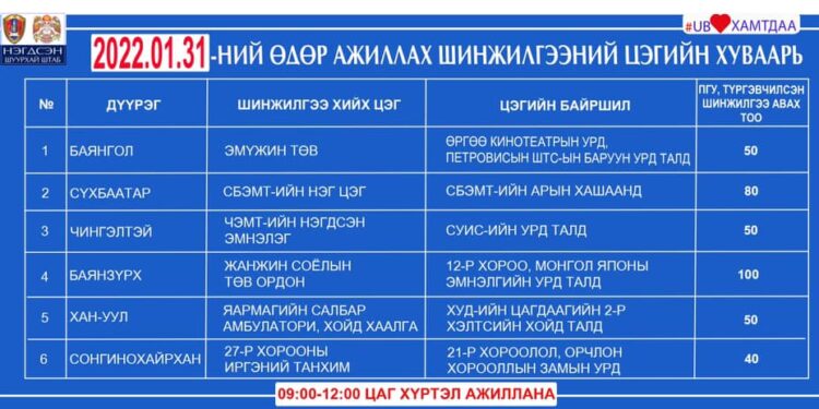 Өнөөдөр ажиллах дархлаажуулалтын цэгүүд