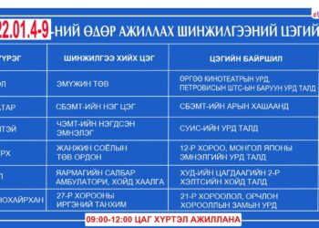 Энэ 7 хоногт ажиллах шинжилгээний цэгүүдийн  хуваарь