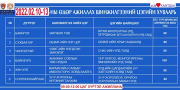 Амралтын өдрүүдэд ажиллах шинжилгээний цэгүүд