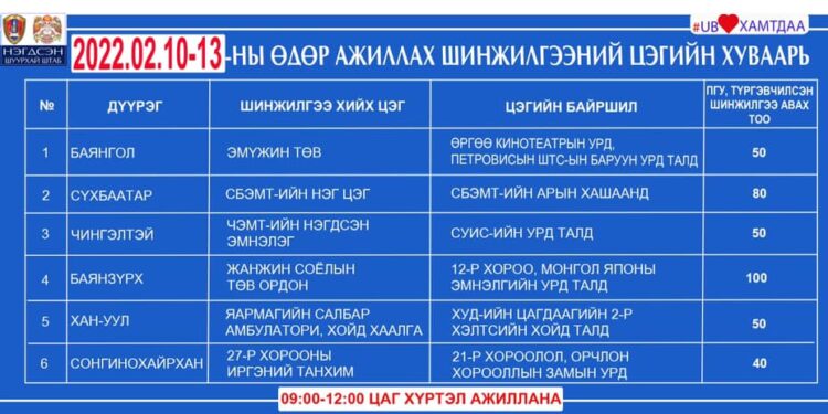 Амралтын өдрүүдэд ажиллах шинжилгээний цэгүүд