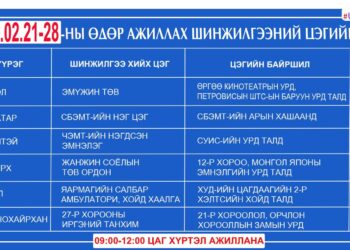 Энэ долоо хоногт ажиллах шинжилгээний цэгүүд