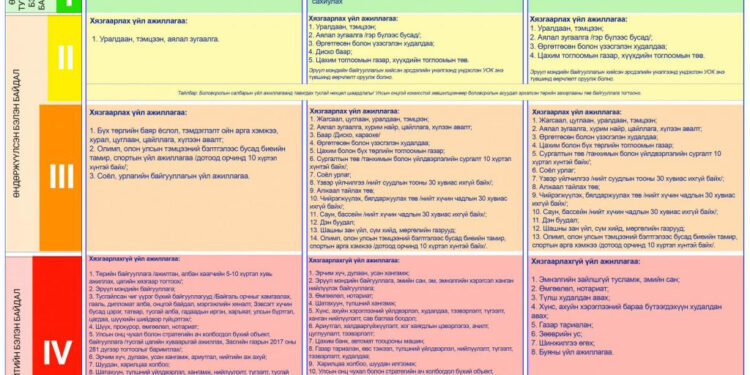 Гамшгаас хамгаалах өндөржүүлсэн бэлэн байдлыг цуцлалж "Шар" төвшинд шилжлээ