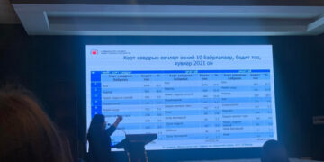 Тэмбүү, Сүрьеэ, хорт хавдар Монголыг "идэж" байна