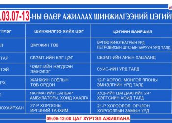 2022 оны 3 дугаар сарын 7-13-ны өдөр ажиллах шинжилгээний цэгийн хуваарь