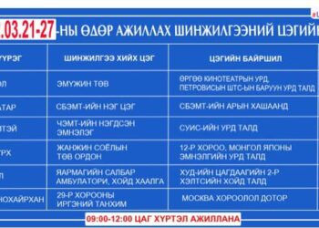 Энэ долоо хоногт ажиллах шинжилгээний цэгүүд