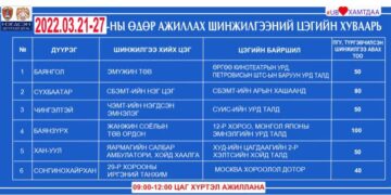 Энэ долоо хоногт ажиллах шинжилгээний цэгүүд