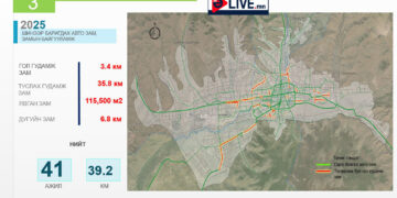 Төсвийн хөрөнгөөр нийслэлд хийх авто замын бүтээн байгуулалтууд