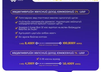 Эрүүл мэндийн даатгалын шимтгэлийг нь төр хариуцан төлөх даатгуулагчид гэж хэн бэ