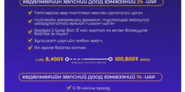 Эрүүл мэндийн даатгалын шимтгэлийг нь төр хариуцан төлөх даатгуулагчид гэж хэн бэ