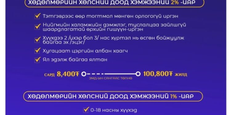 Эрүүл мэндийн даатгалын шимтгэлийг нь төр хариуцан төлөх даатгуулагчид гэж хэн бэ