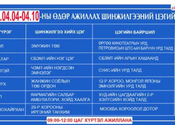 Энэ долоо хоногт ажиллах шинжилгээний цэгүүд