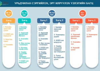 Урьдчилан сэргийлэх, эрт илрүүлэх үзлэгийн багц