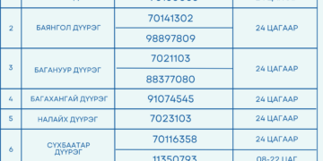 Хүүхдийн кабинет, томуугийн амбулаториудыг уртасгасан цагаар ажиллуулж эхэллээ