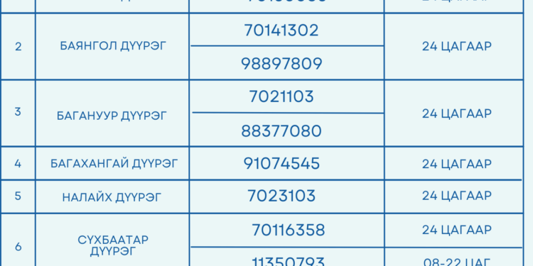 Хүүхдийн кабинет, томуугийн амбулаториудыг уртасгасан цагаар ажиллуулж эхэллээ