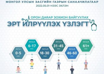Орхон аймагт эрт илрүүлгийн үзлэгийг анхан болон хоёр дахь шатны 12 эмнэлгээр дамжуулан хийнэ