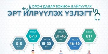 Орхон аймагт эрт илрүүлгийн үзлэгийг анхан болон хоёр дахь шатны 12 эмнэлгээр дамжуулан хийнэ