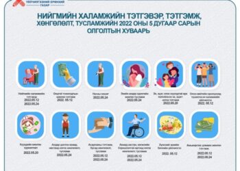 05-р сард олгох халамжийн тэтгэвэр, тэтгэмж, хөнгөлөлт, тусламжийн хуваарь