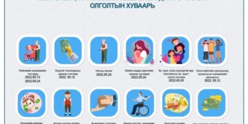 05-р сард олгох халамжийн тэтгэвэр, тэтгэмж, хөнгөлөлт, тусламжийн хуваарь