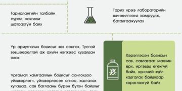 МХЕГ: Тариалах үрийн 55 хувийг лабораторийн шинжилгээнд хамруулаад байна