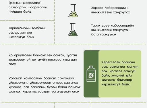 МХЕГ: Тариалах үрийн 55 хувийг лабораторийн шинжилгээнд хамруулаад байна