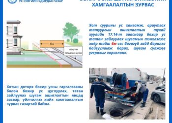УСУГ: Хот, суурины ус хангамж, ариутгах татуургын ашиглалтын тухай хуулийг хэрэгжилтийг хангахыг зөвлөж байна