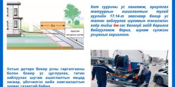 УСУГ: Хот, суурины ус хангамж, ариутгах татуургын ашиглалтын тухай хуулийг хэрэгжилтийг хангахыг зөвлөж байна