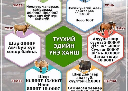 Ноолуурын ханш 80-95 мянган төгрөг байна
