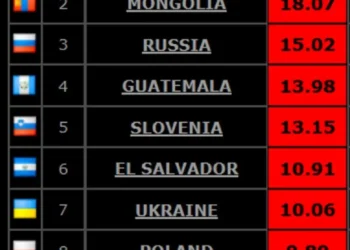 Монгол Улс архинаас үүдэлтэй нас баралтаар дэлхийд 2-т эрэмблэгджээ