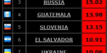 Монгол Улс архинаас үүдэлтэй нас баралтаар дэлхийд 2-т эрэмблэгджээ