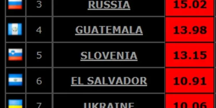 Монгол Улс архинаас үүдэлтэй нас баралтаар дэлхийд 2-т эрэмблэгджээ