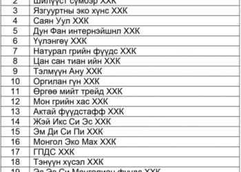 Мах боловсруулах 20 үйлдвэрийн үйл ажиллагааг түр зогсоожээ