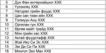 Мах боловсруулах 20 үйлдвэрийн үйл ажиллагааг түр зогсоожээ