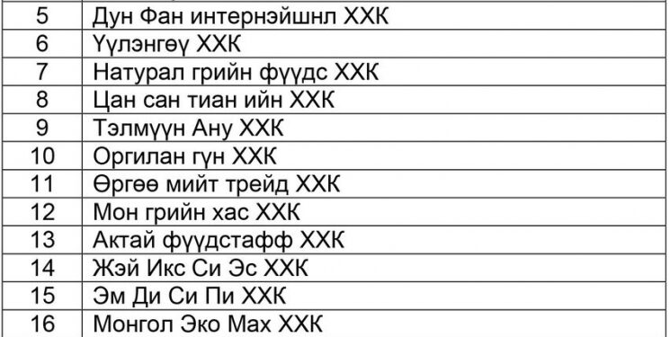 Мах боловсруулах 20 үйлдвэрийн үйл ажиллагааг түр зогсоожээ