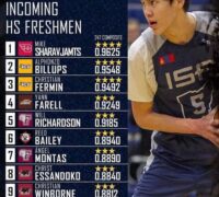 Ш.Энхийн-Од "Атлантик-10" дивизоны шинэ тоглогчын ранкаараа тэргүүлэв