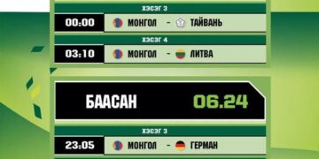 Сагсан бөмбөгийн 3х3 ДАШТ-д оролцож буй монголын багийн тоглолтын хуваарь