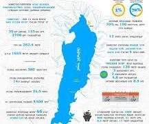Хөвсгөл нуурыг ЮНЕСКО-гийн "Хүн ба шим мандал" хөтөлбөрийн дэлхийн сүлжээнд бүртгэв